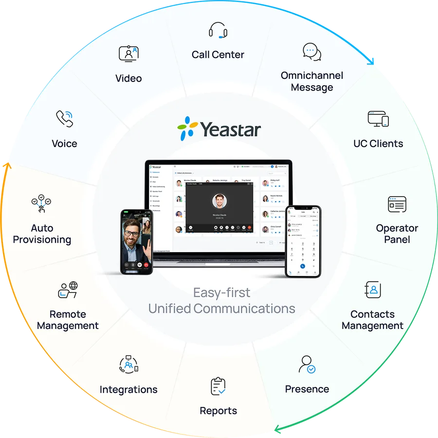Yeastar P-Series capability wheel showing voice, video, contact centre, messaging, UC clients, operator tools, contacts, presence, reporting, integrations, remote management and auto provisioning