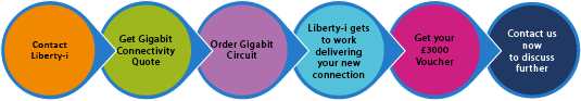 Gigabit Broadband Voucher Scheme